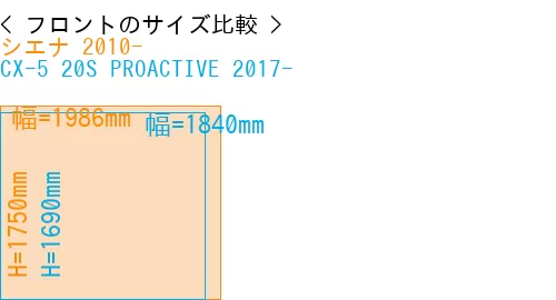 #シエナ 2010- + CX-5 20S PROACTIVE 2017-